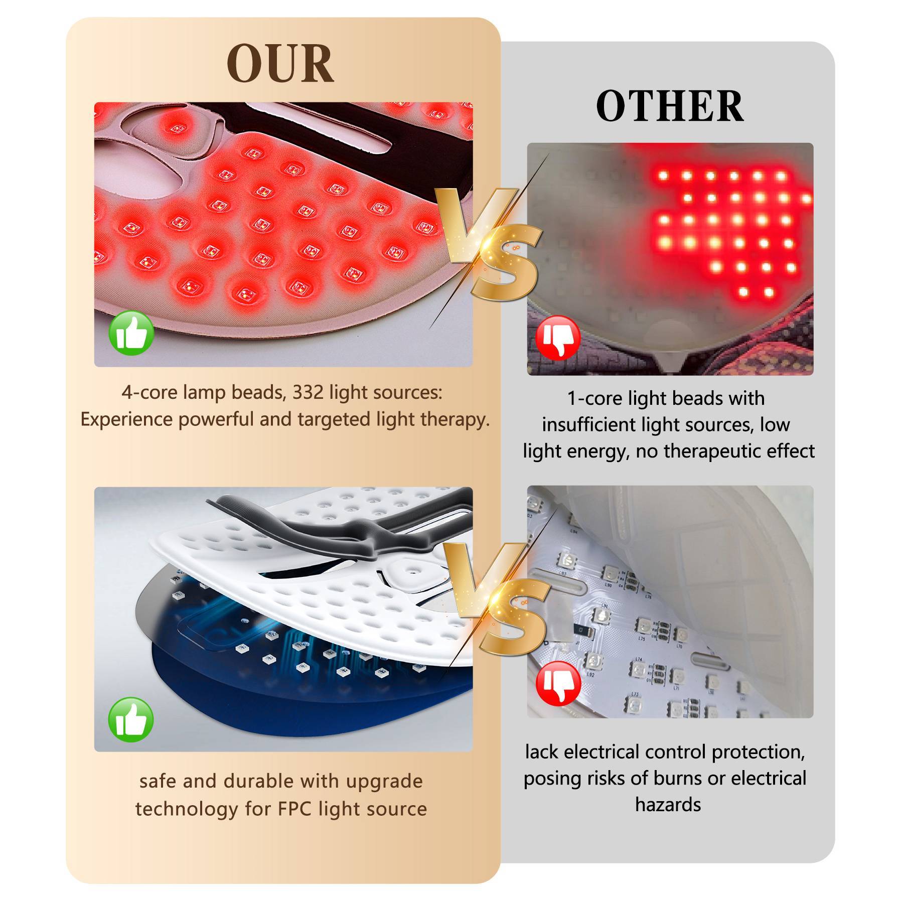 Sureru LED Light Therapy Face Mask – Red, Blue & Infrared Rejuvenation - Sureru